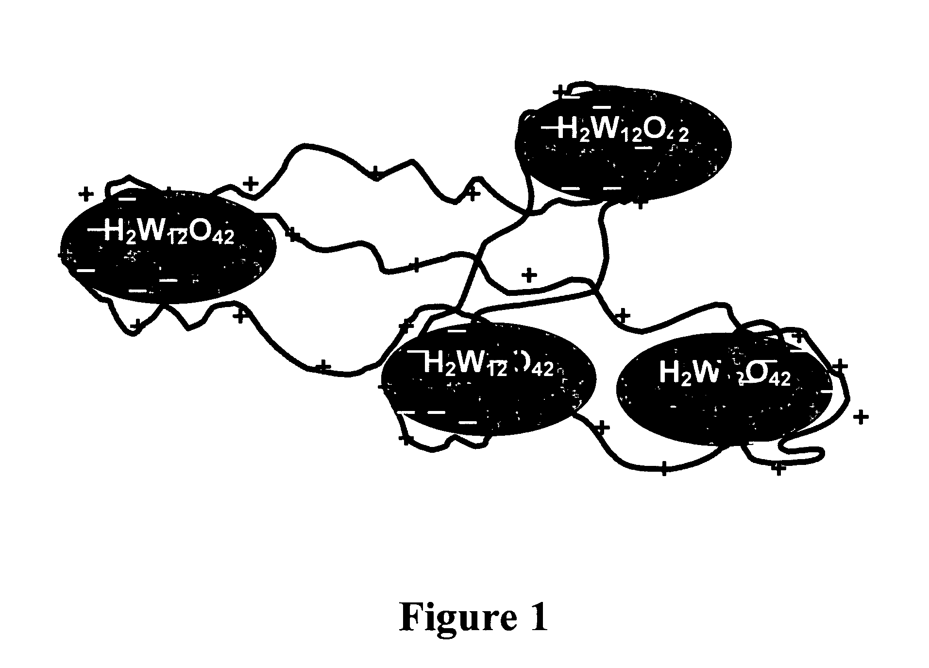 Polyoxometalate compositions and methods