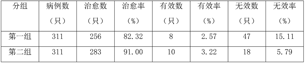 Traditional Chinese medicine composition for treating goose aspergillosis and application method thereof