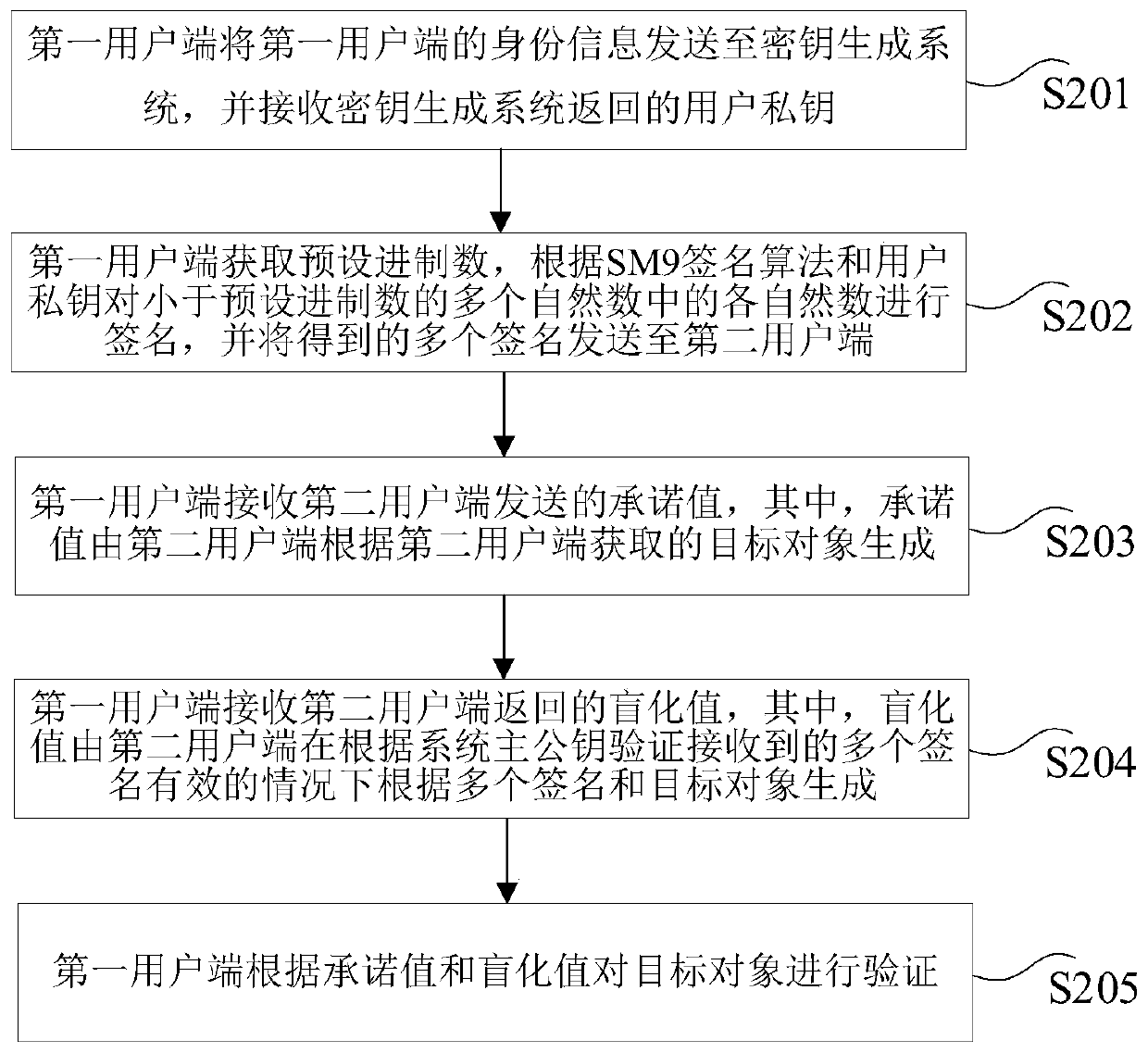 Data processing method and device, computer equipment and storage medium