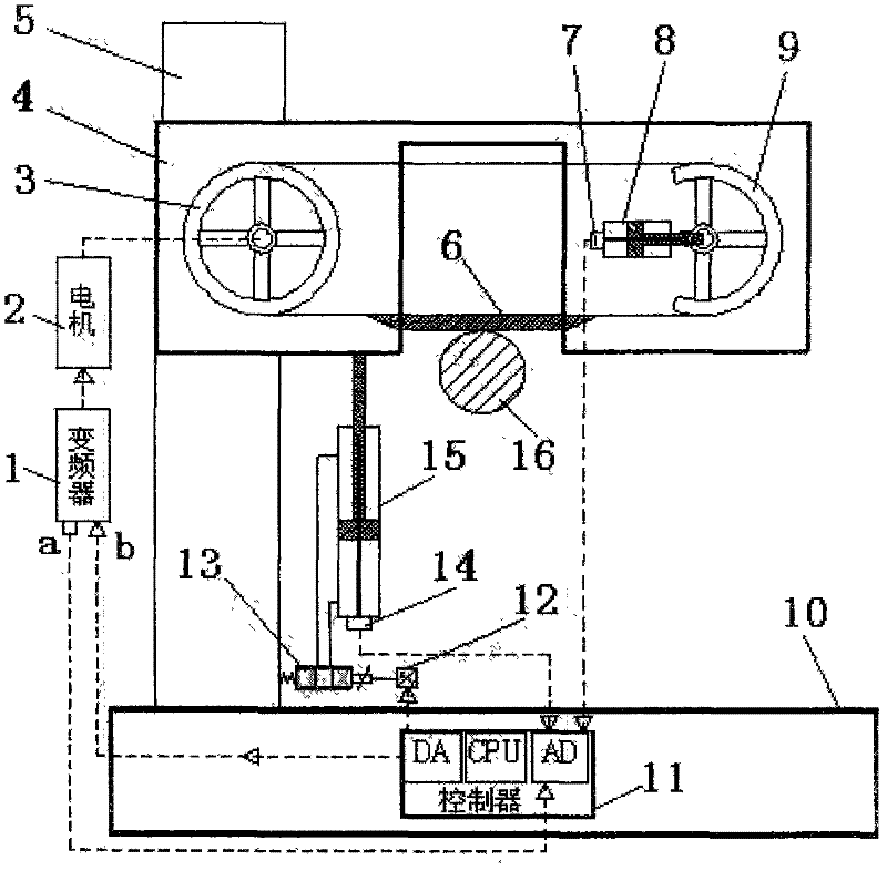 Intelligent sawing band sawing machine