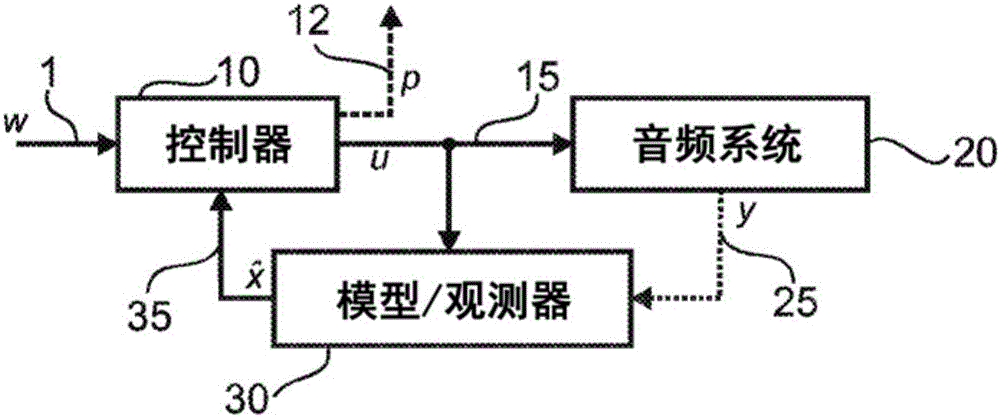 Control and protection of loudspeakers