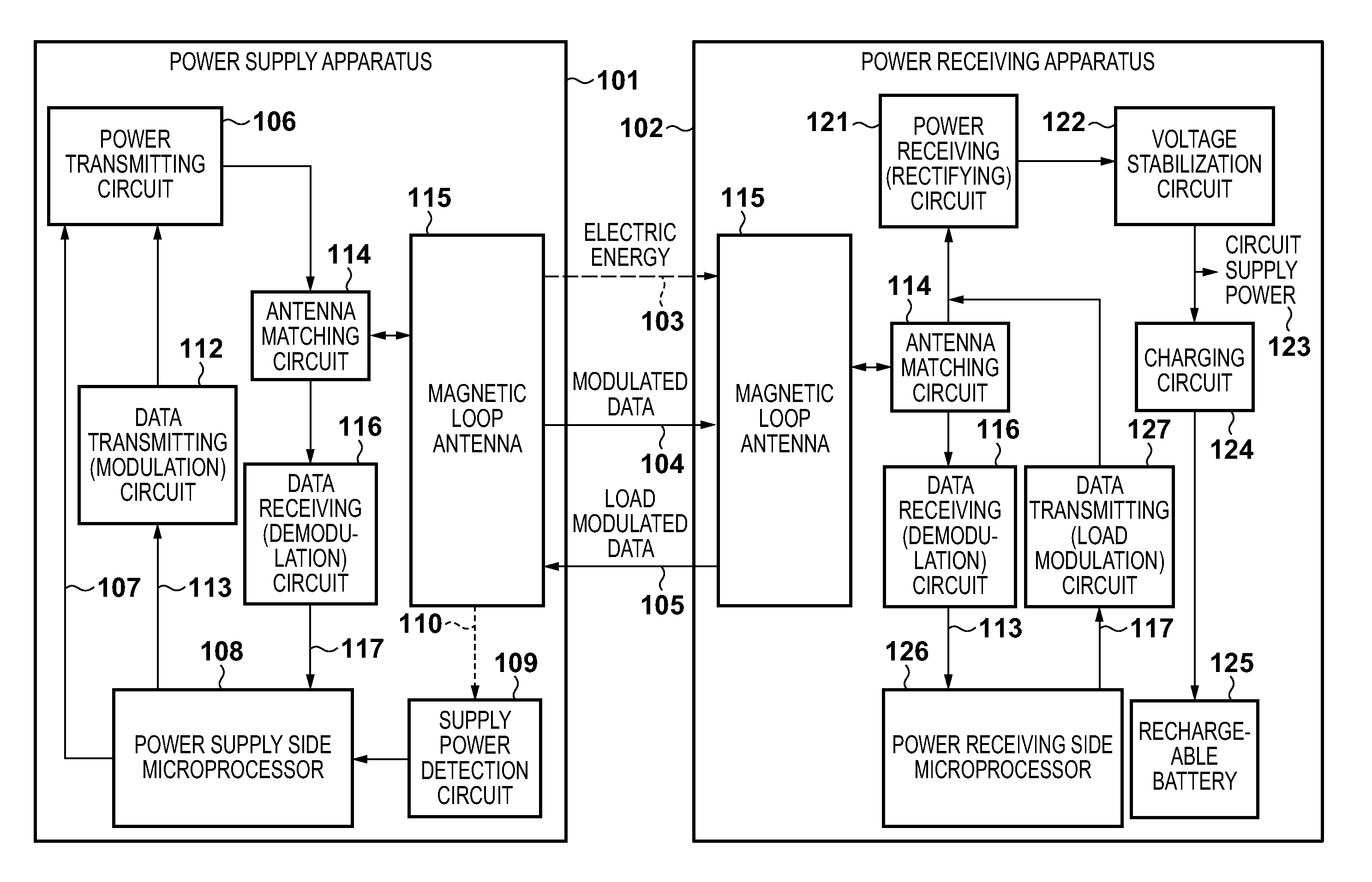 Power supply apparatus, control method thereof, and power supply system