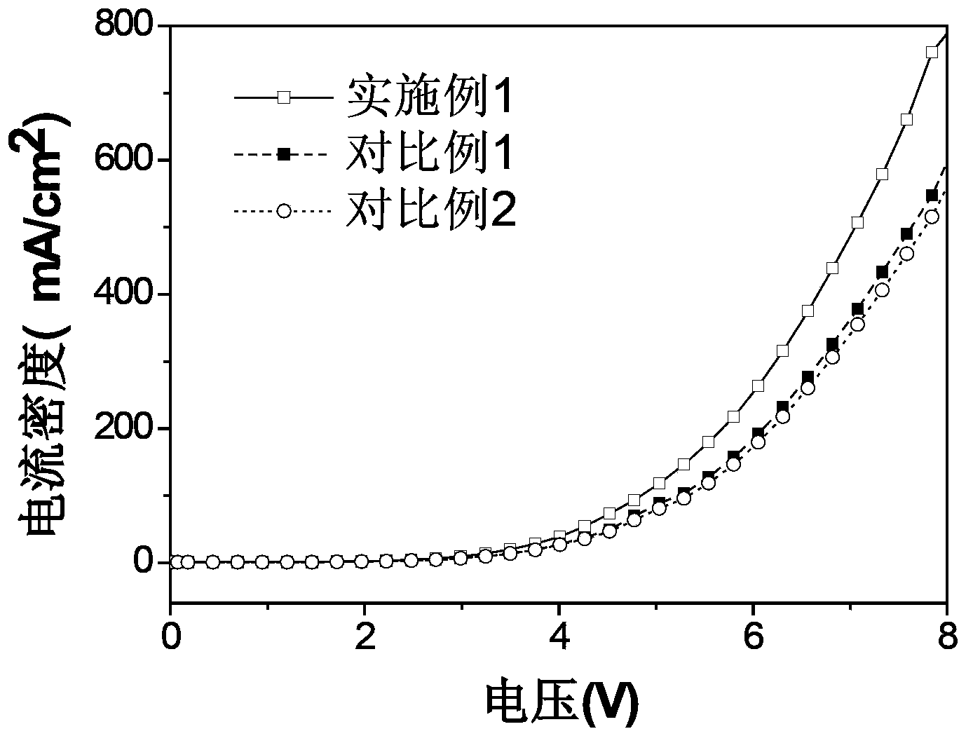 Top emission organic light-emitting device and manufacturing method thereof