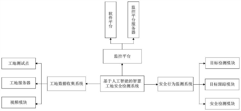 Intelligent construction site safety monitoring system and method based on machine vision