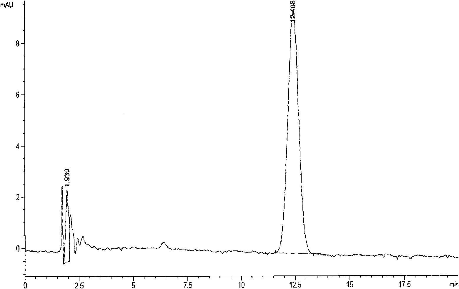 Method for preparing coenzyme Q10 by microbial transformation under condition of supercritical CO2