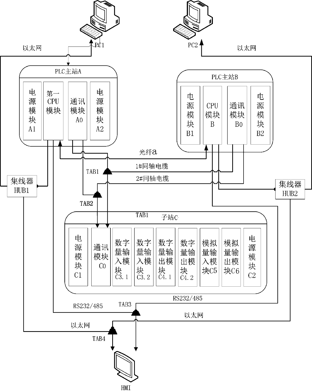 PLC control system and method for dual power supply and communication of speed regulator hydraulic system