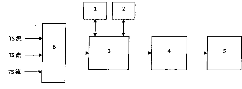 Shared digital television condition receiving system capable of preventing CW diffusion and the method