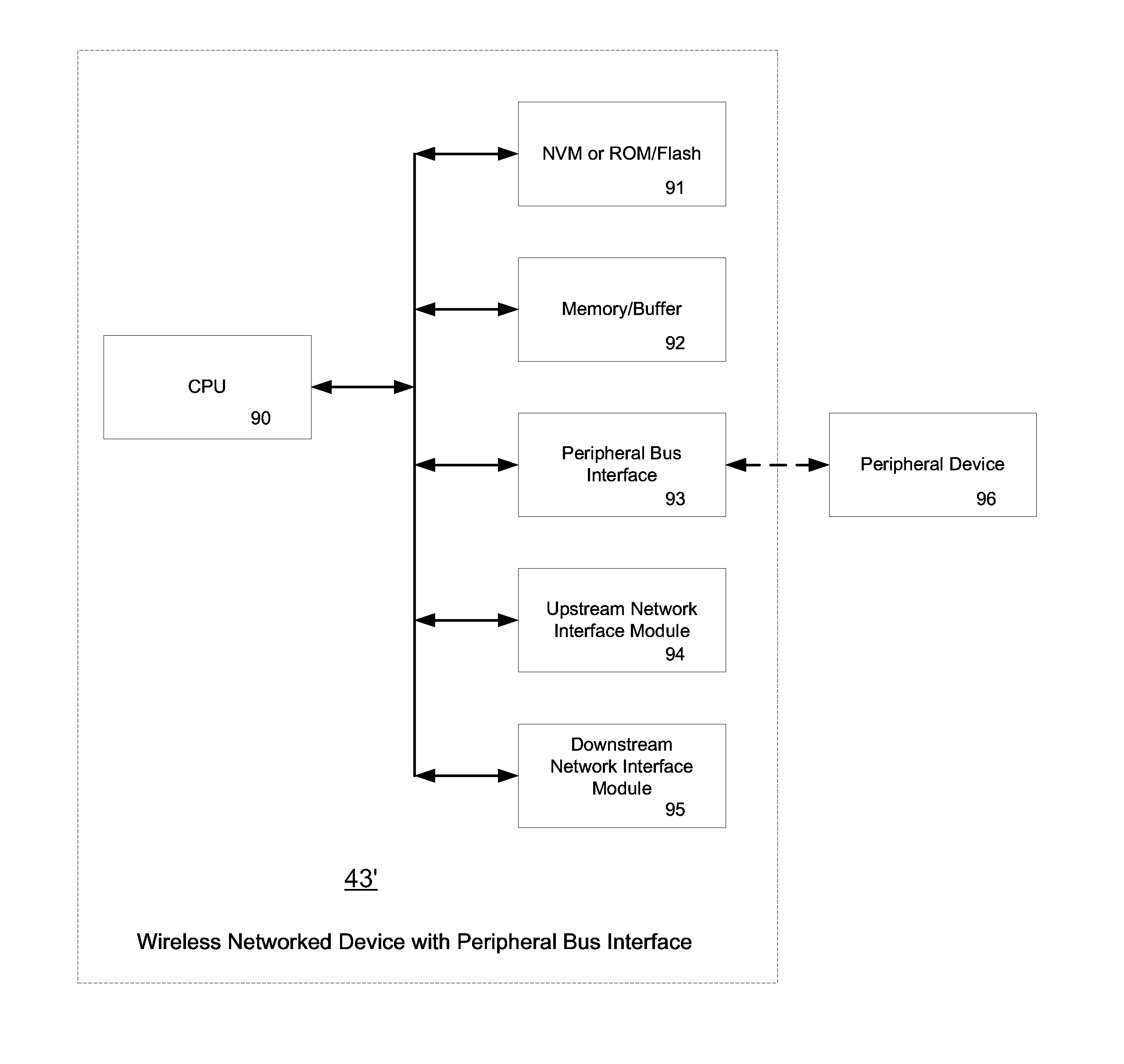 Dual-mode wireless networked device interface and automatic configuration thereof