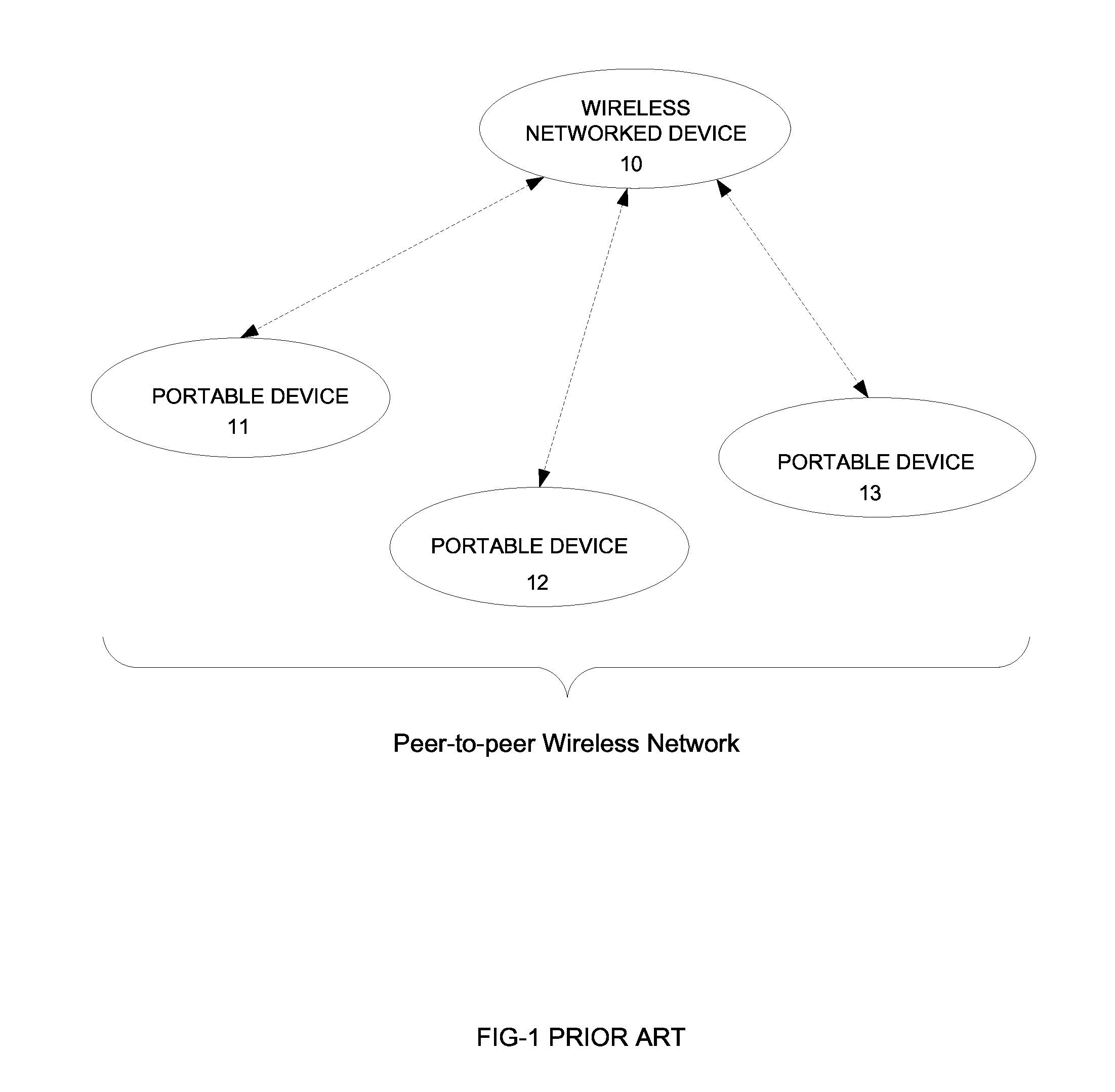 Dual-mode wireless networked device interface and automatic configuration thereof