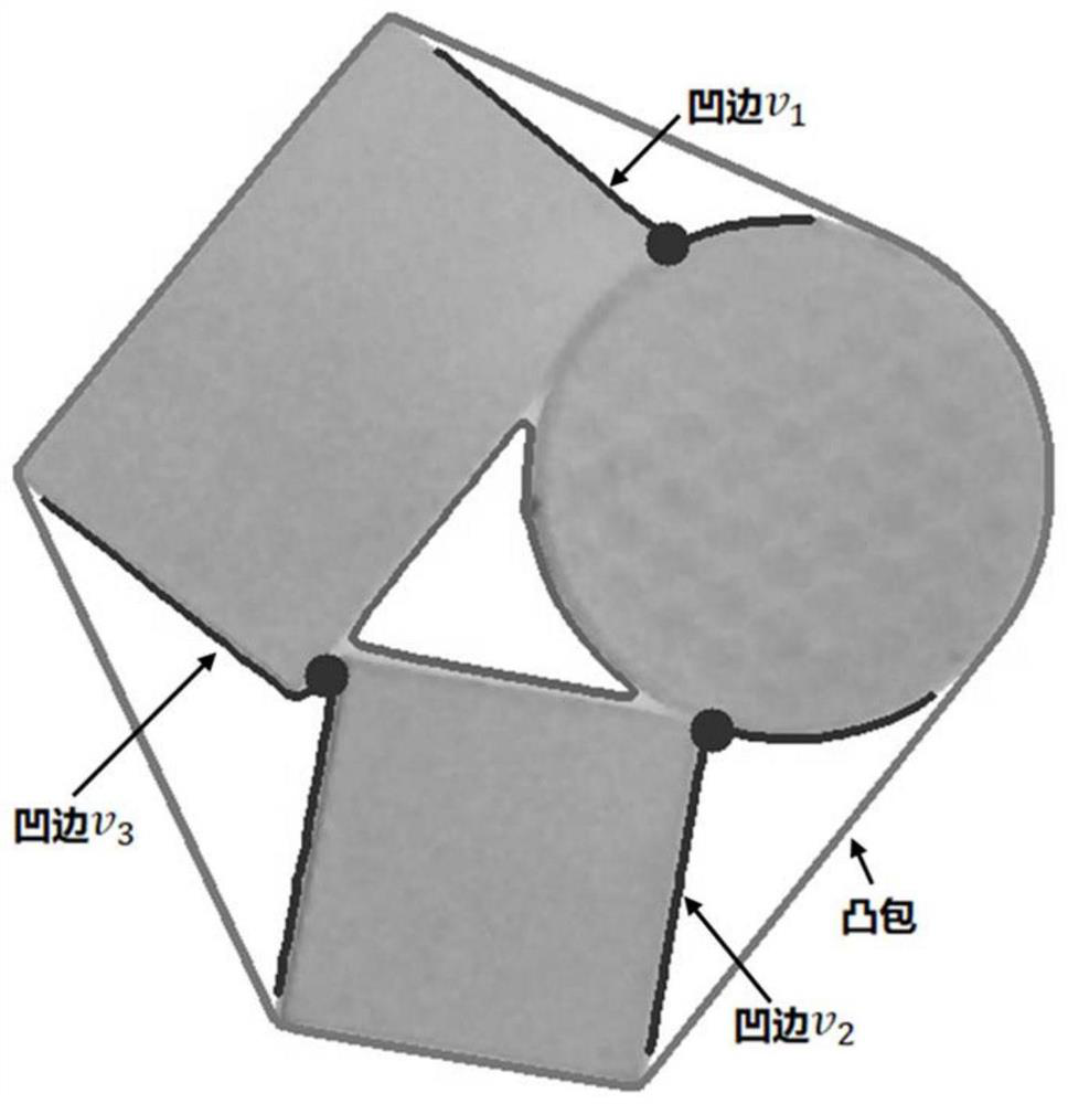 An Image Segmentation Method of Convex Polygon Contour Combining Concave Points and Concave Edges