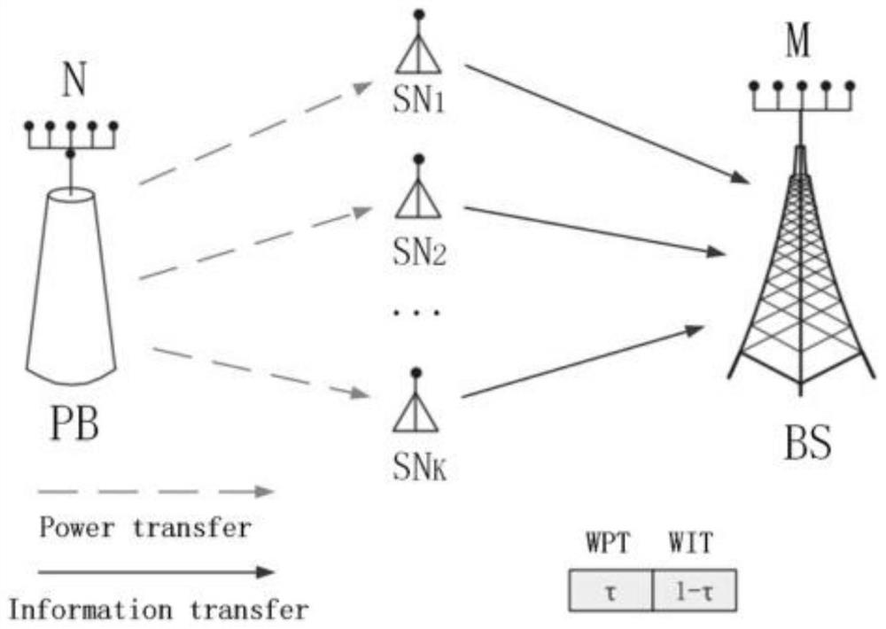 A method of maximizing minimum energy efficiency resource allocation in large-scale mimo networks with wireless power supply