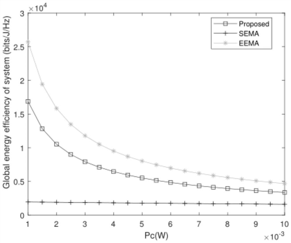 A method of maximizing minimum energy efficiency resource allocation in large-scale mimo networks with wireless power supply