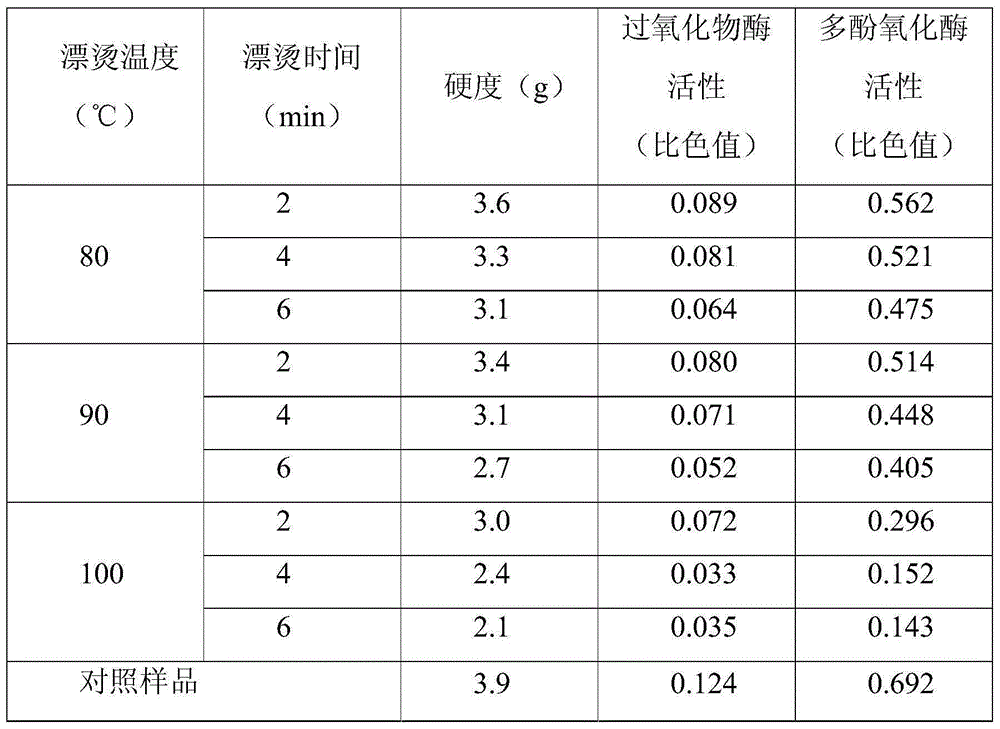 Abelmoschus esculentus soft can and preparation method of the abelmoschus esculentus soft can