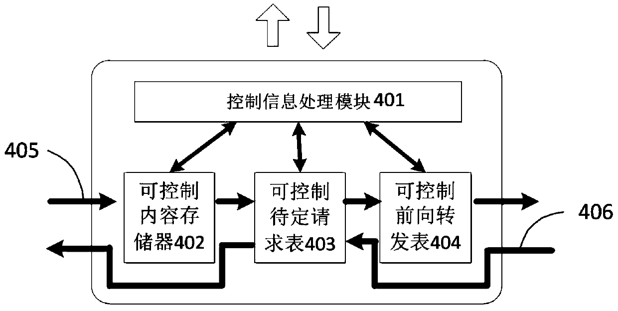 A centralized control and programmable information center network design method