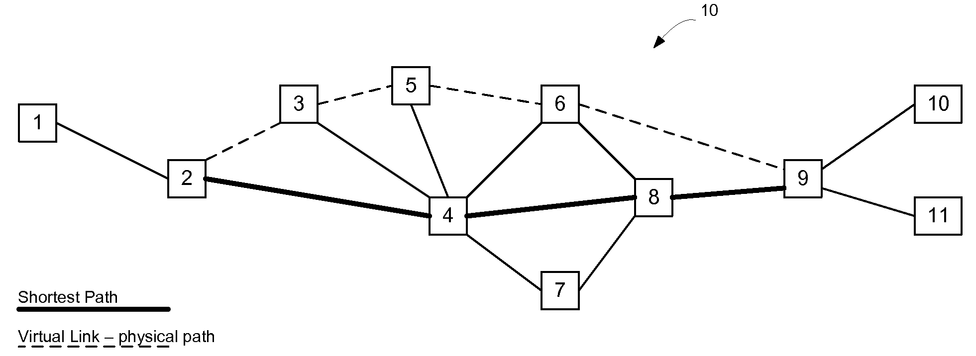 Virtual Links in a Routed Ethernet Mesh Network