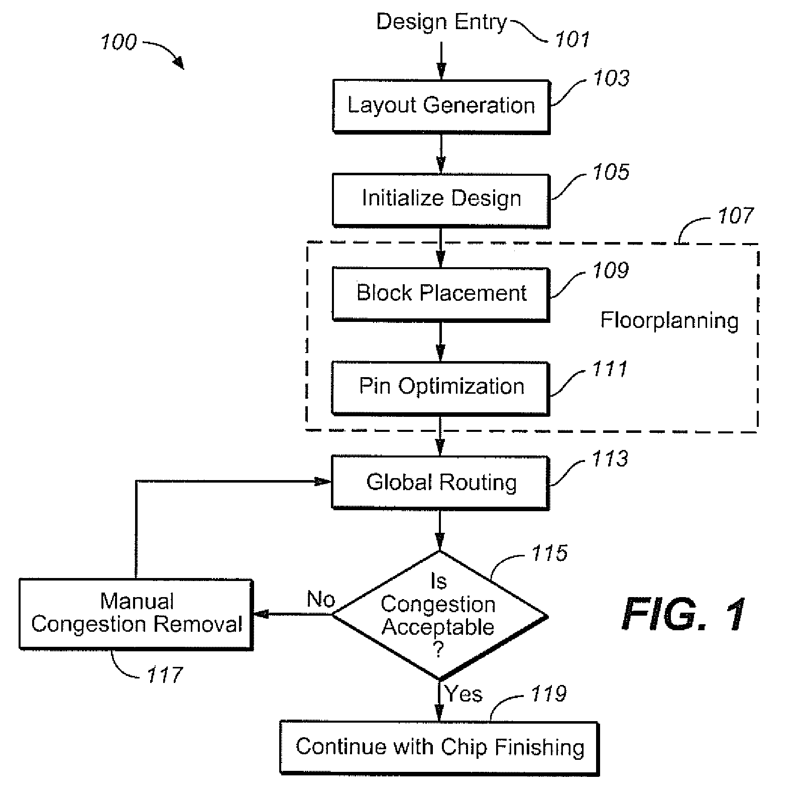 Congestion aware pin optimizer