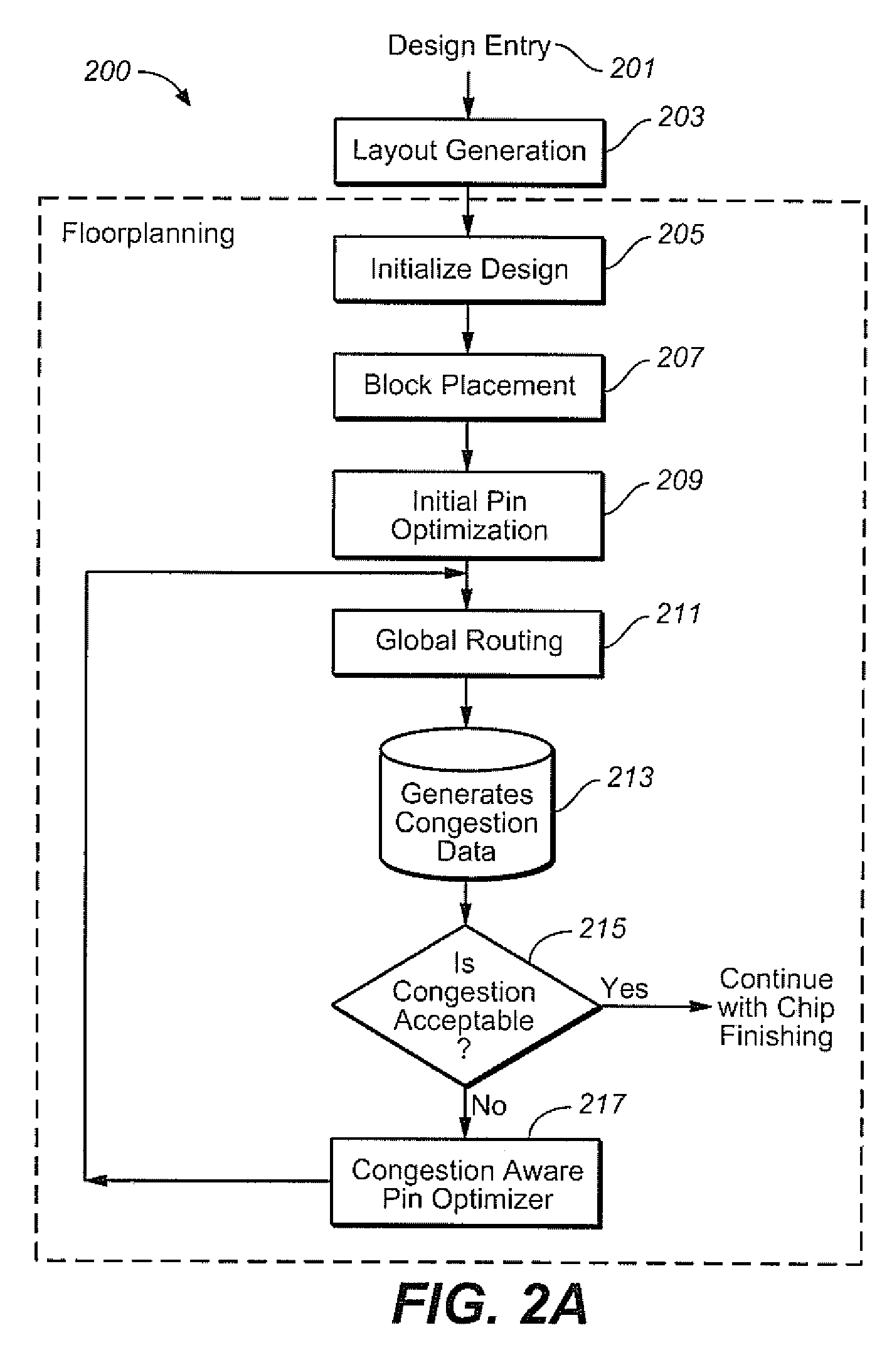 Congestion aware pin optimizer