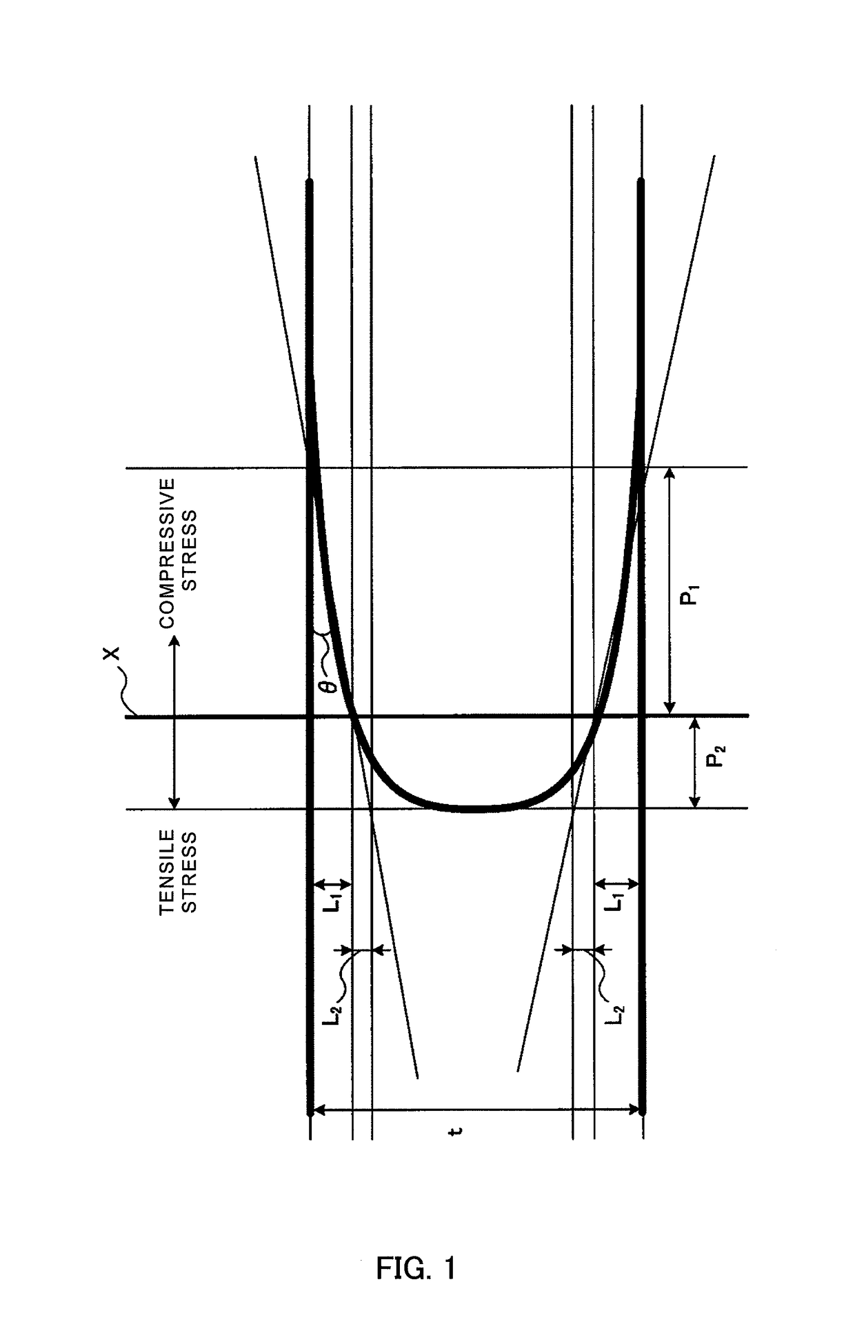 Glass substrate for magnetic disk and manufacturing method of the same