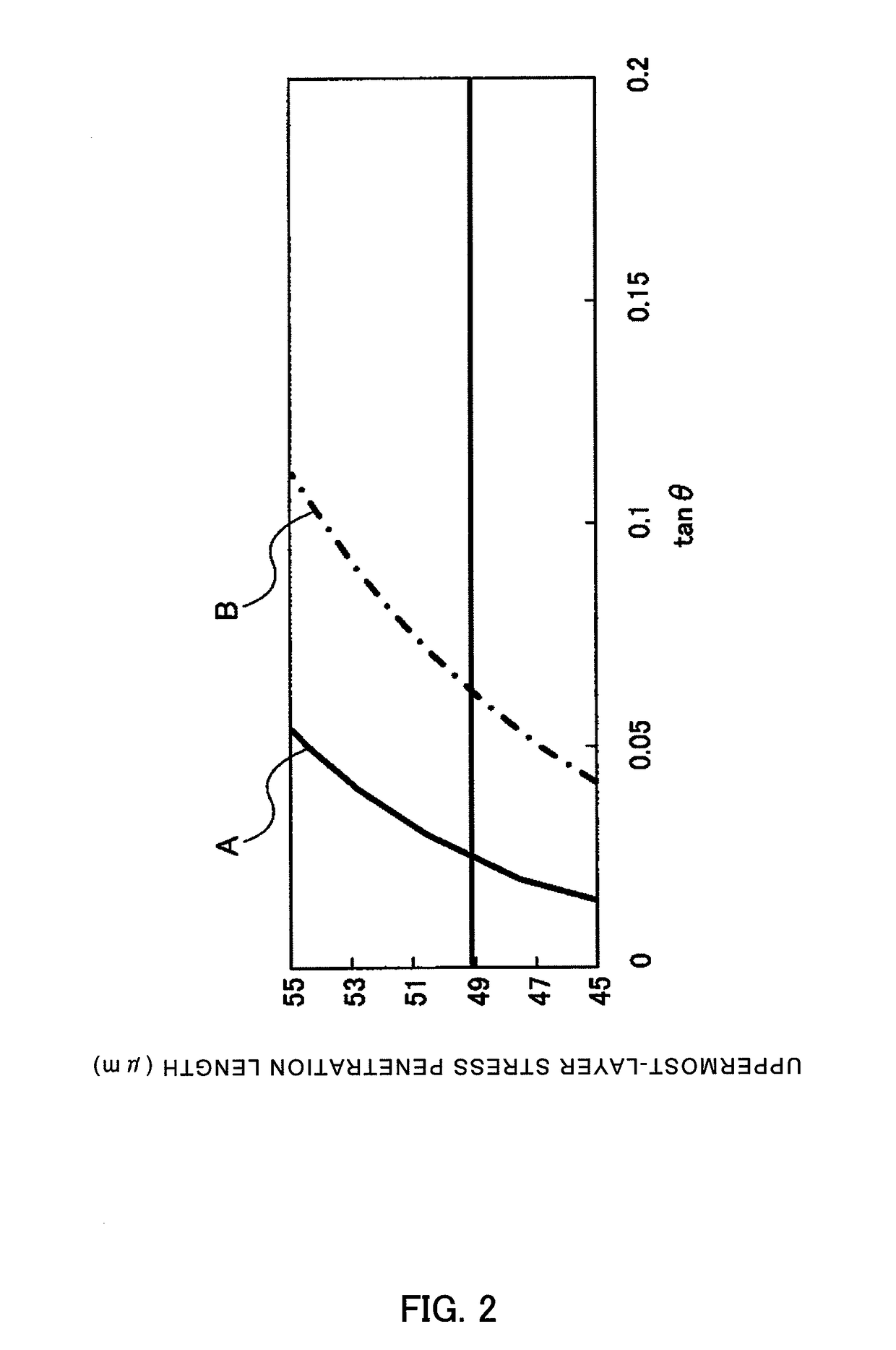 Glass substrate for magnetic disk and manufacturing method of the same