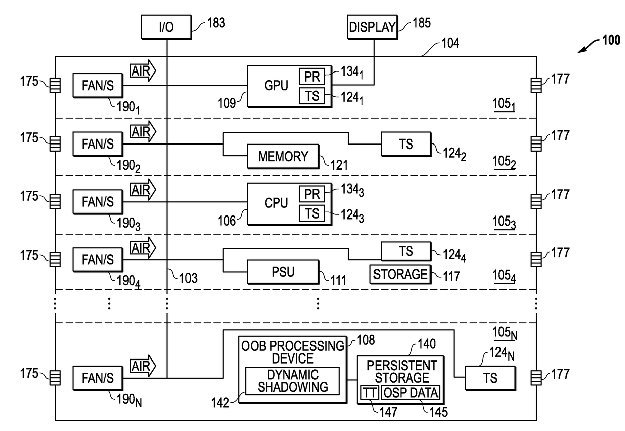 Systems And Methods For Dynamic And Adaptive Cooling Fan Shadowing In Information Handling Systems