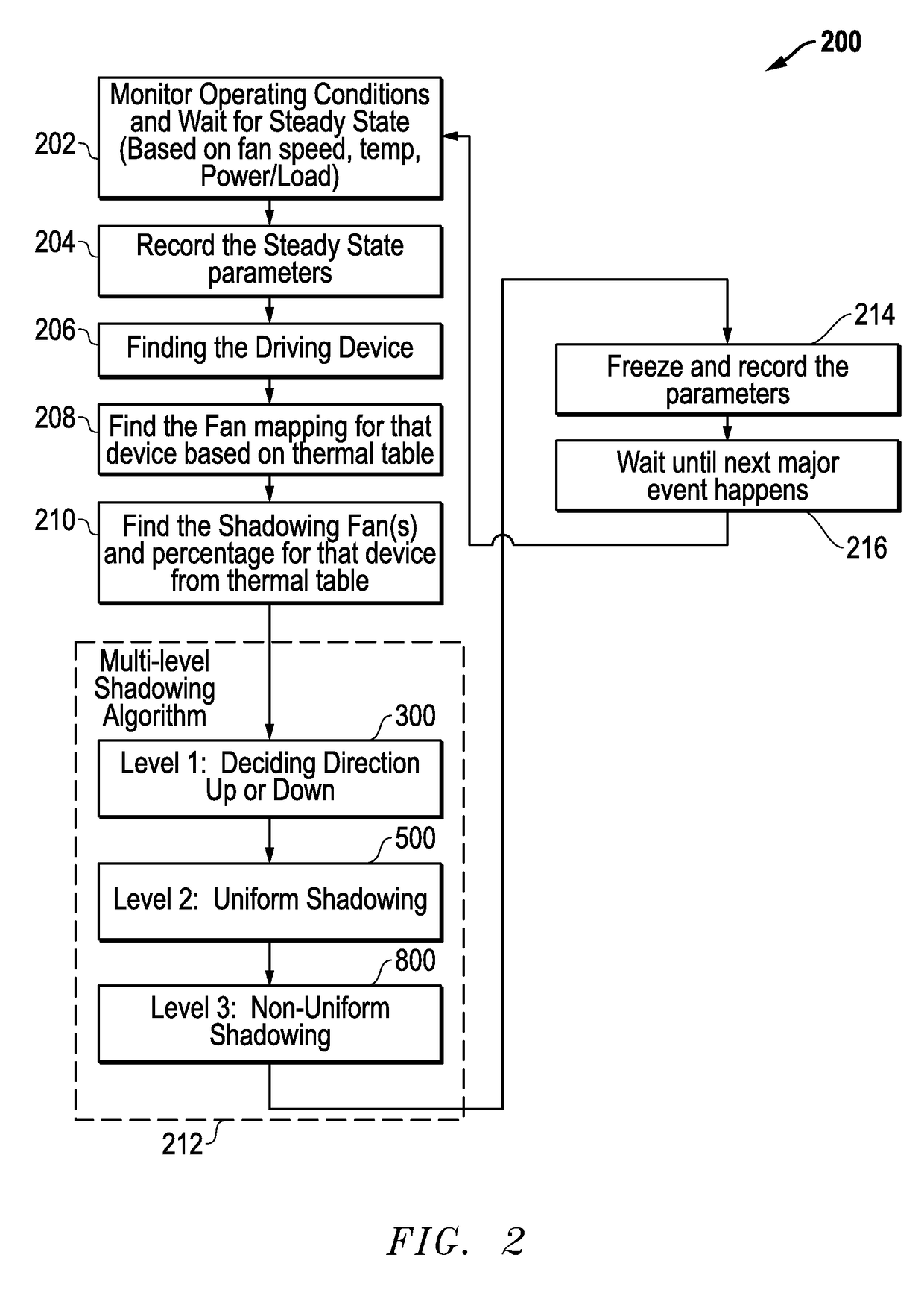 Systems And Methods For Dynamic And Adaptive Cooling Fan Shadowing In Information Handling Systems