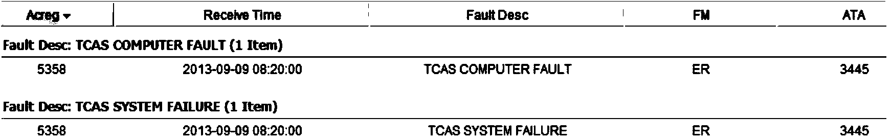 Aircraft fault real-time monitoring method and system based on ACMS