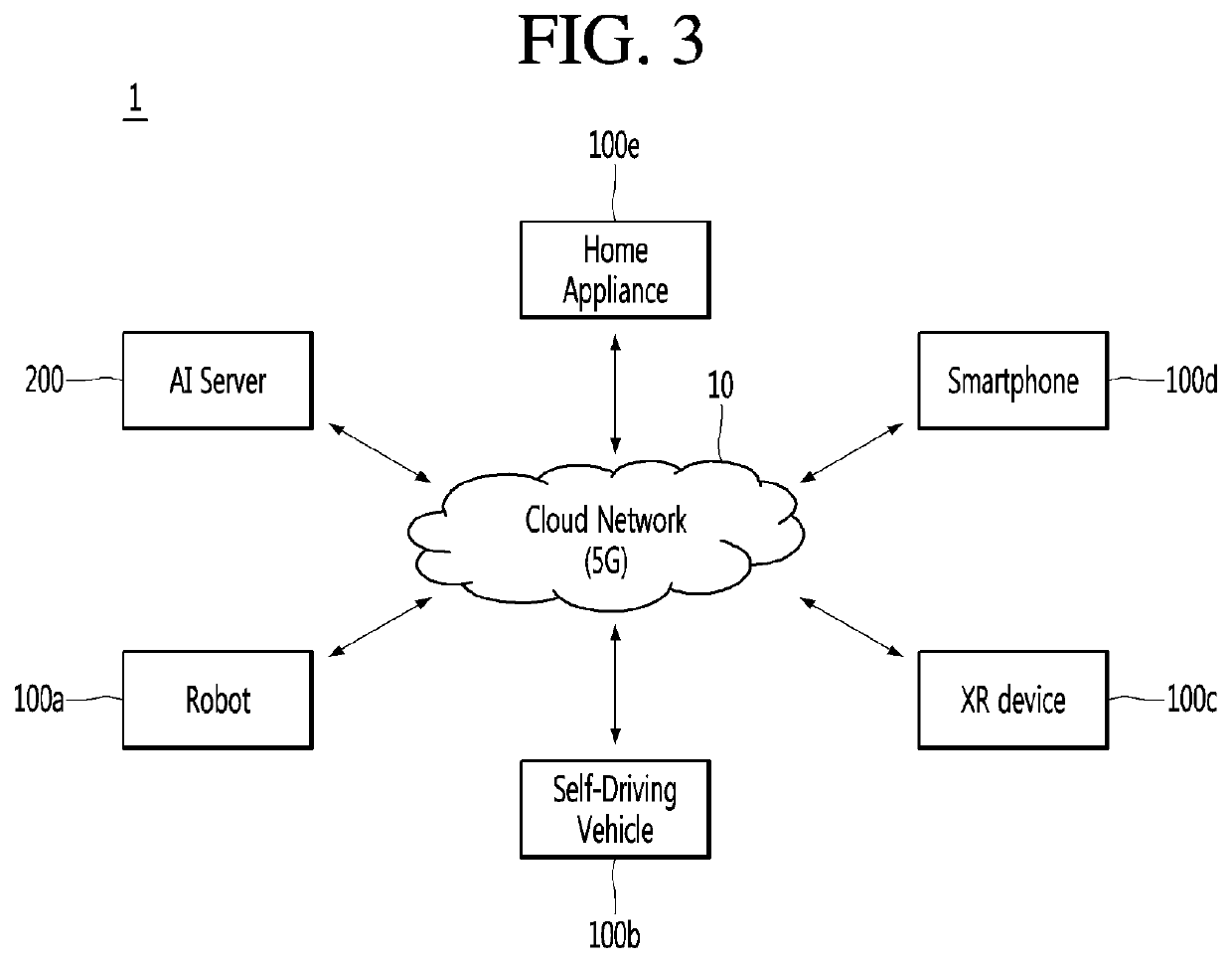 Ai apparatus and method for managing operation of artificial intelligence system