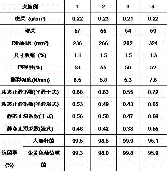 Bi-color antibacterial EVA footwear and preparation method thereof