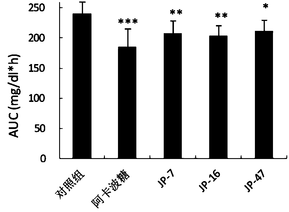 Flavane compound, preparation method thereof and hypoglycemic activity