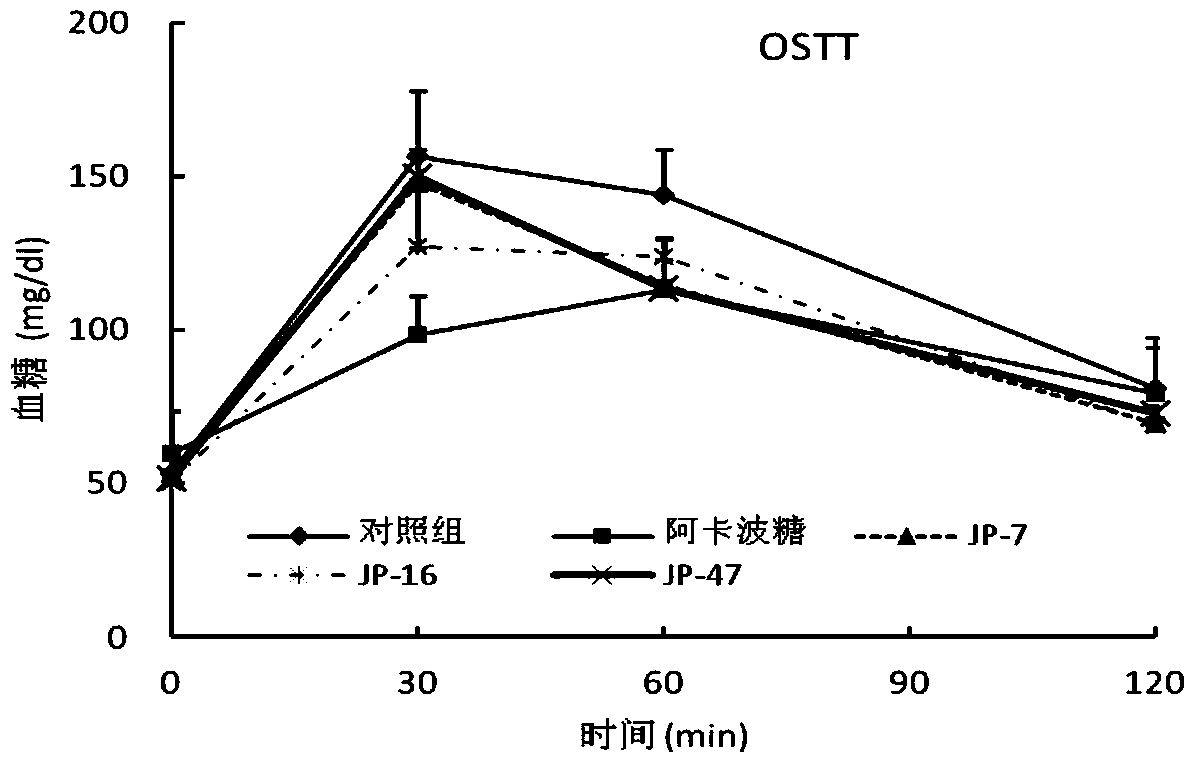 Flavane compound, preparation method thereof and hypoglycemic activity