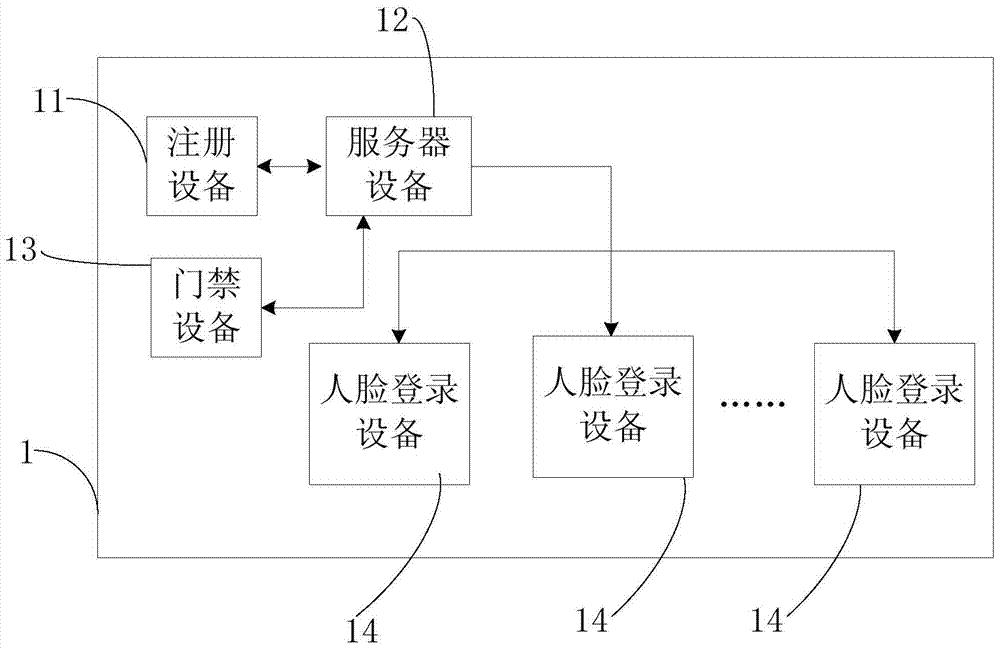 Method and system for rapid recognition of a large number of faces