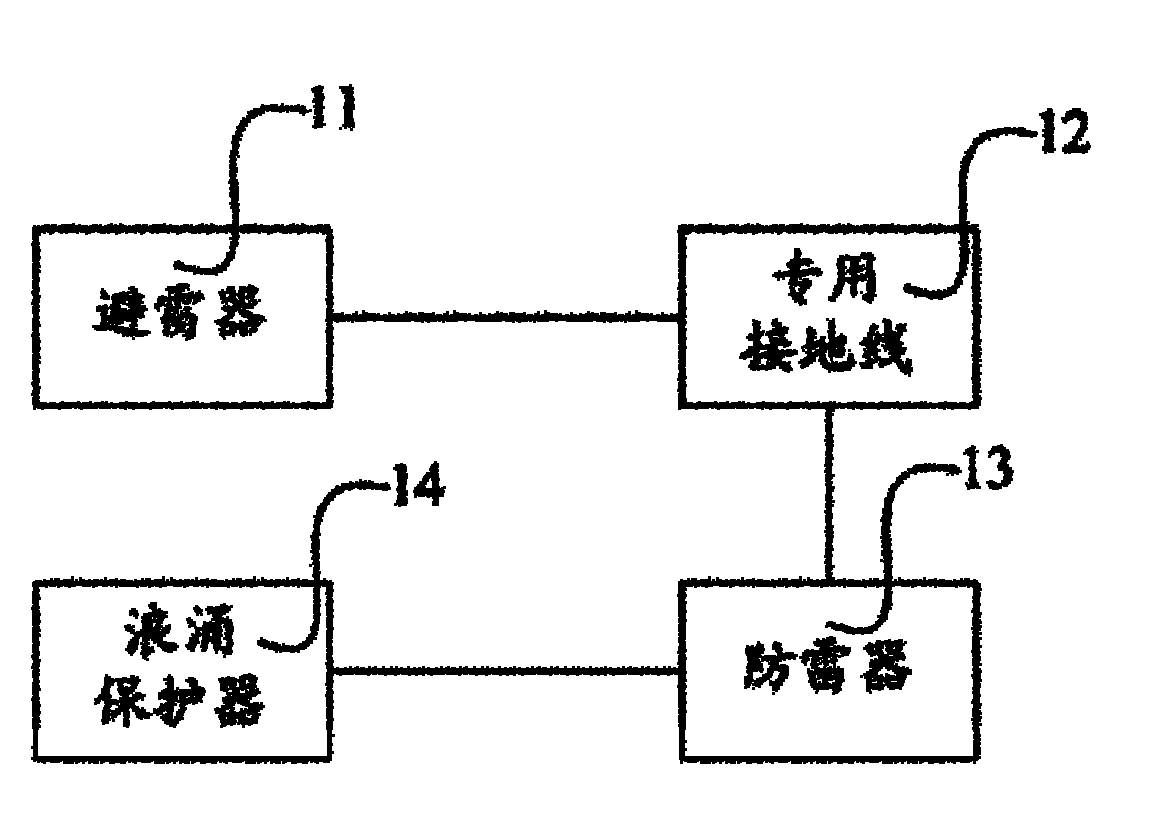 Lightning-proof electric control device of photovoltaic power generation system