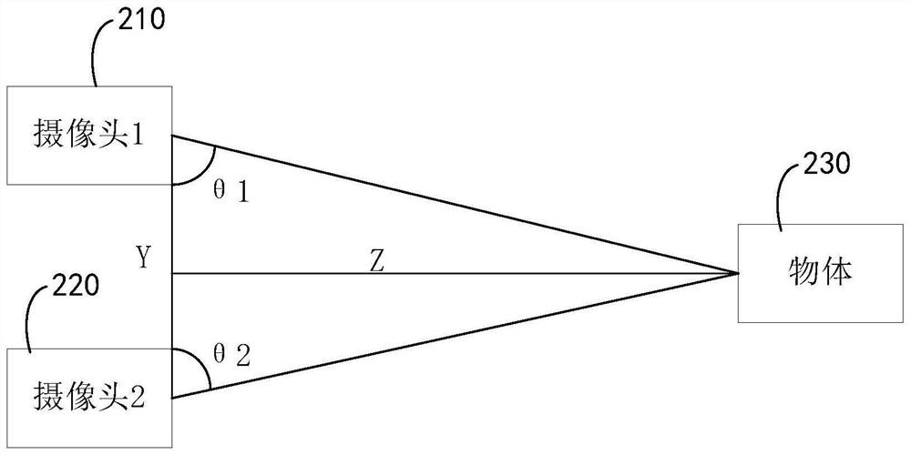 Recording method and device, electronic equipment and computer readable medium