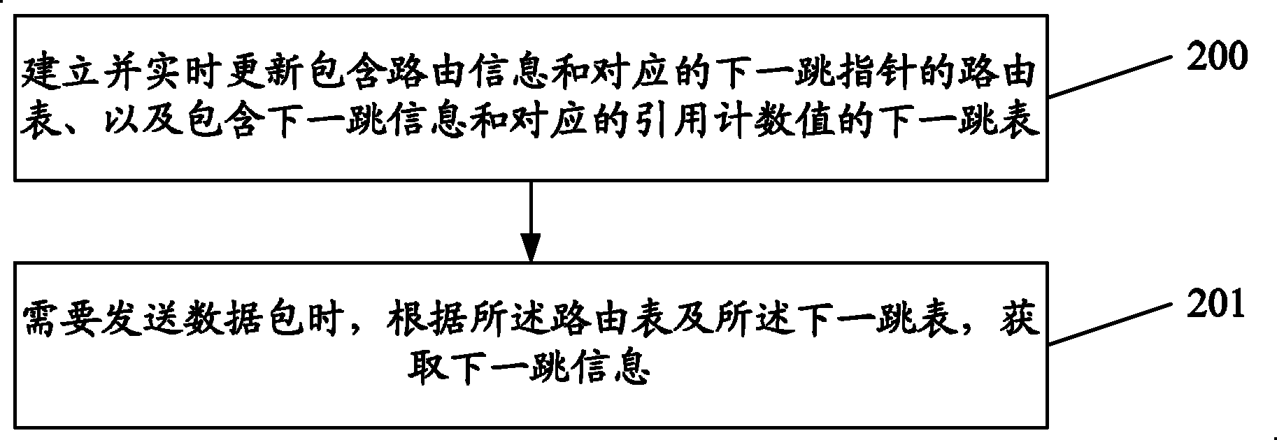 Method and device for acquiring routing information