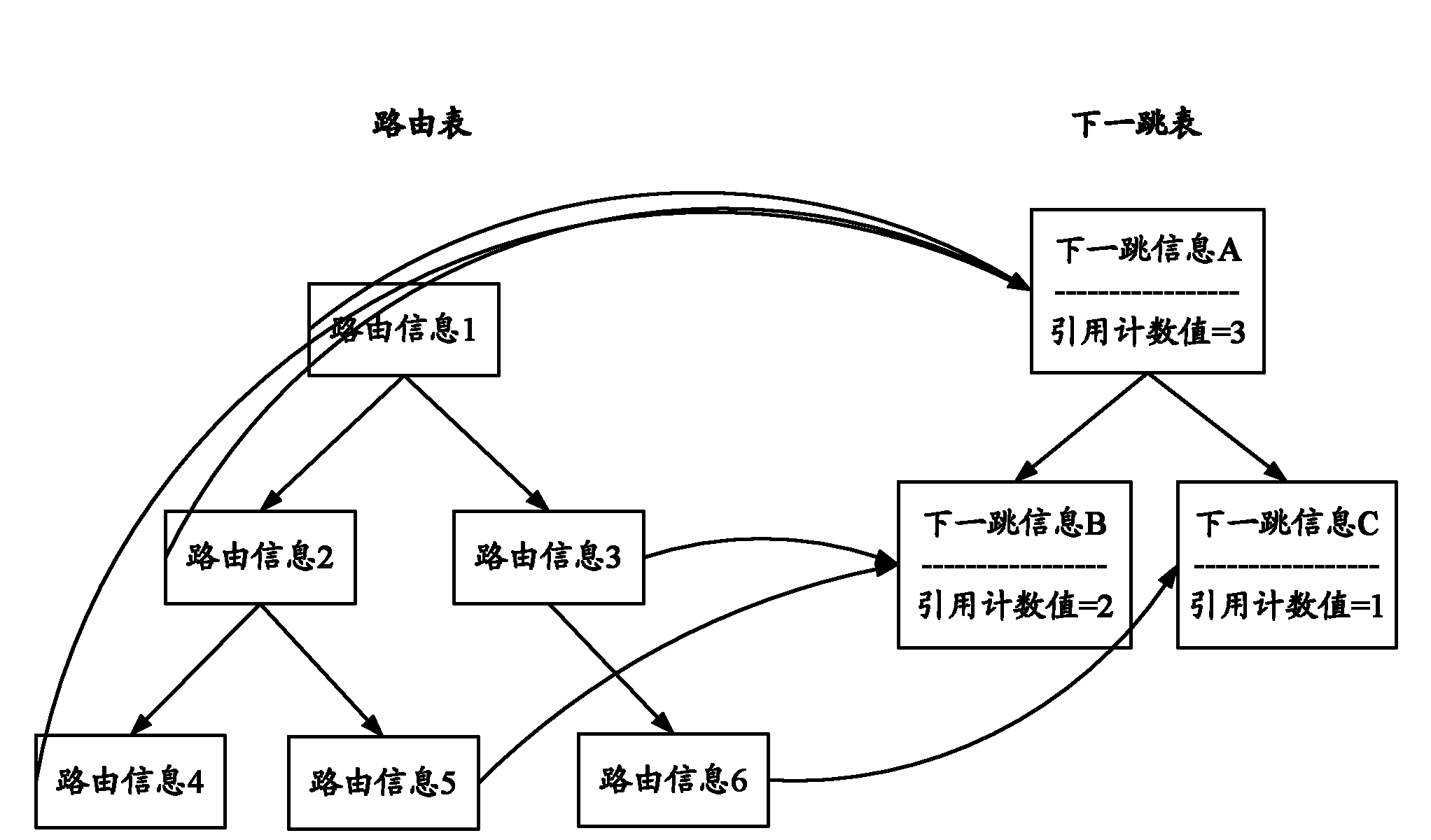 Method and device for acquiring routing information