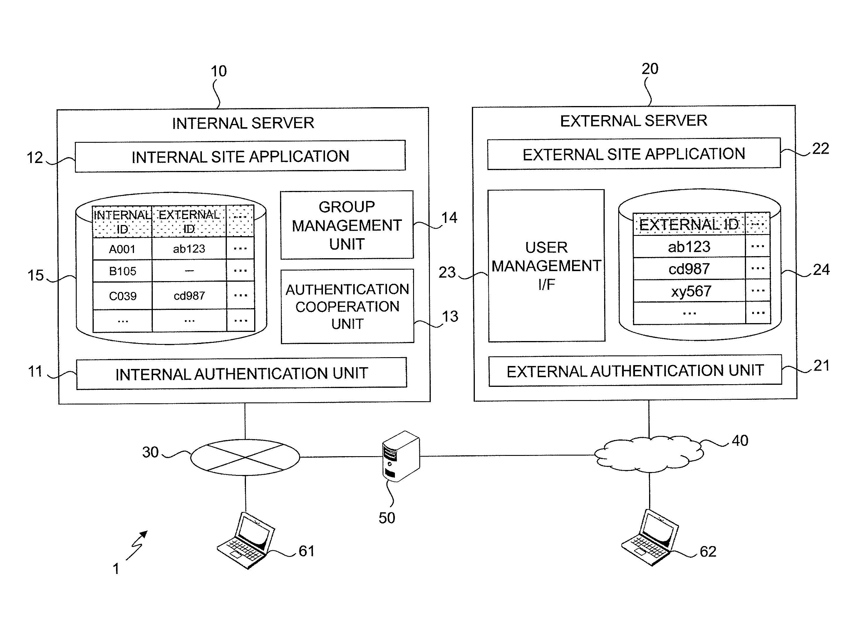 Group definition management system