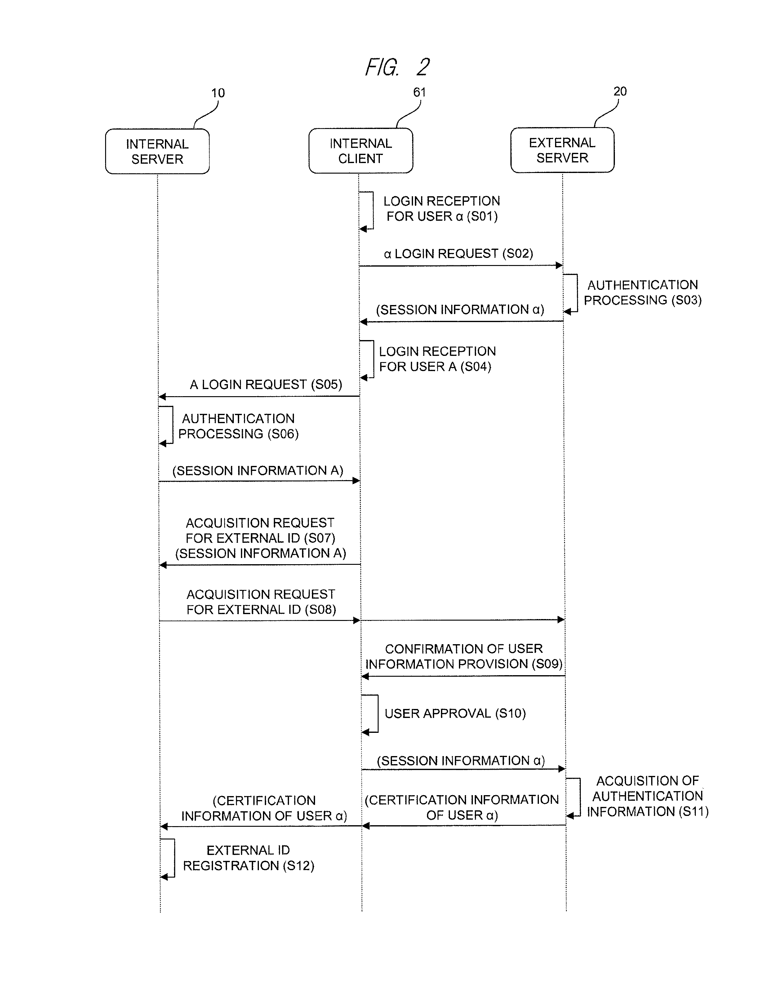 Group definition management system