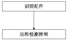 Remote control method for household water purifier