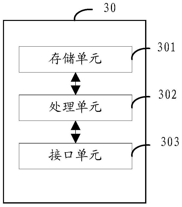 Audio data transmission method and device