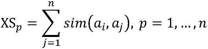 Customer segmentation system based on improved k-means and neural network clustering