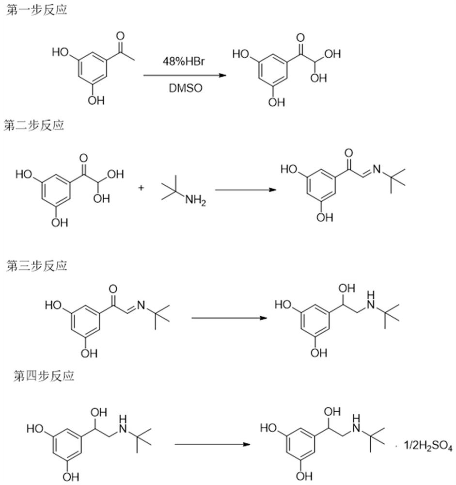 Preparation method of terbutaline sulfate