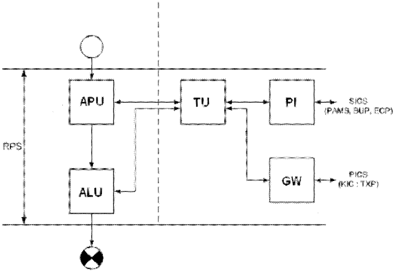 A method for protecting and exiting reactors in mega-kilowatt digital nuclear power plants