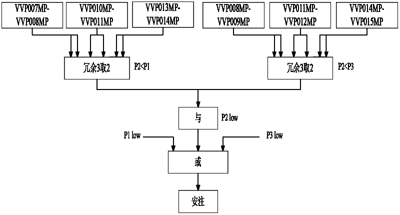 A method for protecting and exiting reactors in mega-kilowatt digital nuclear power plants