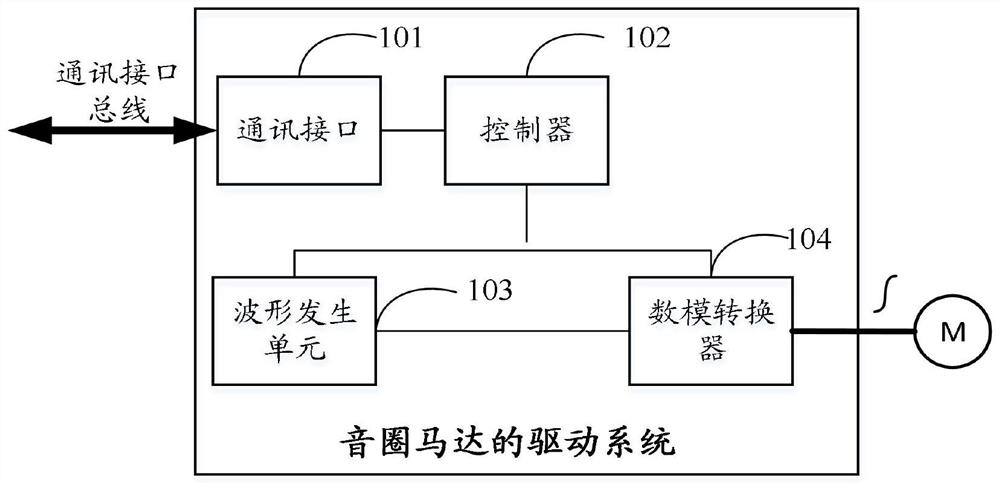 Driving method and system of voice coil motor, camera module and mobile phone