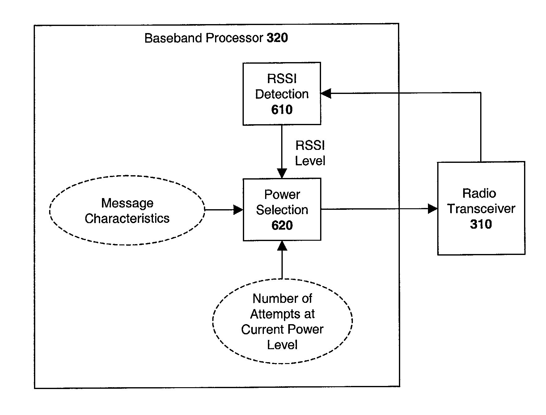 Apparatus and method for manipulating transmission power in a wireless communication device