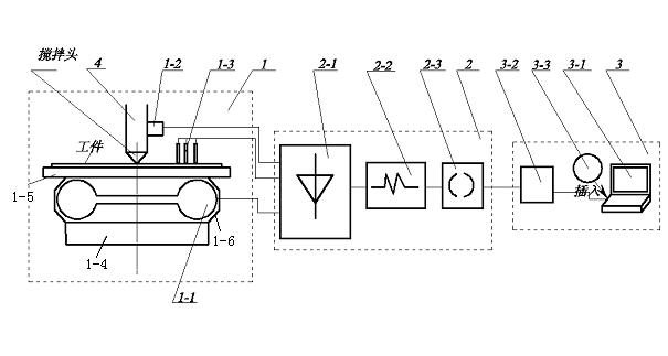 Online test system of friction stir welding