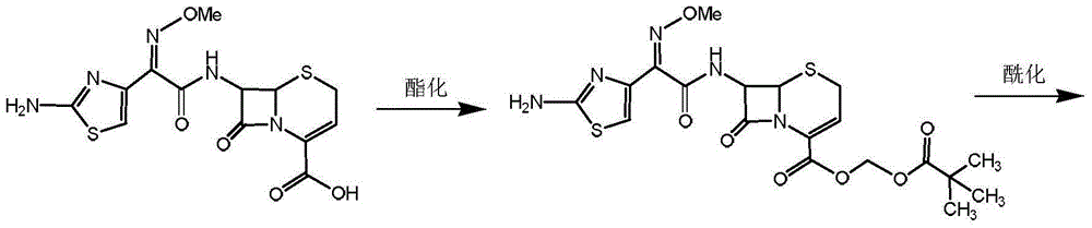 Preparation method for ceftizoxime alapivoxil, intermediates thereof and preparation method for intermediates