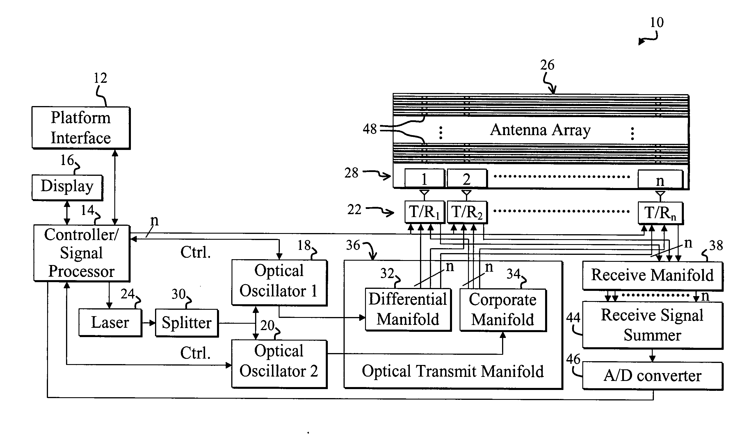 Optically frequency generated scanned active array