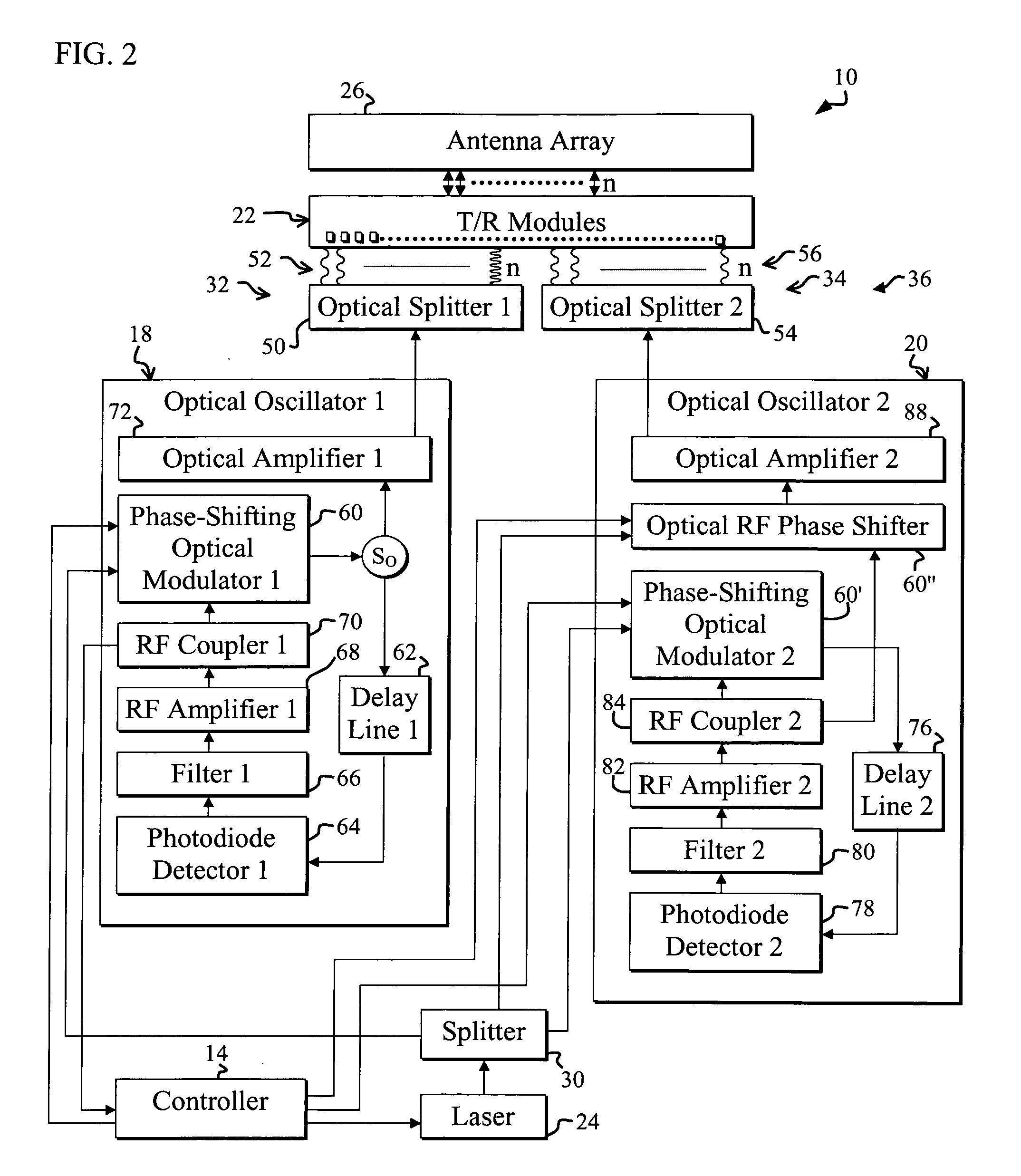 Optically frequency generated scanned active array