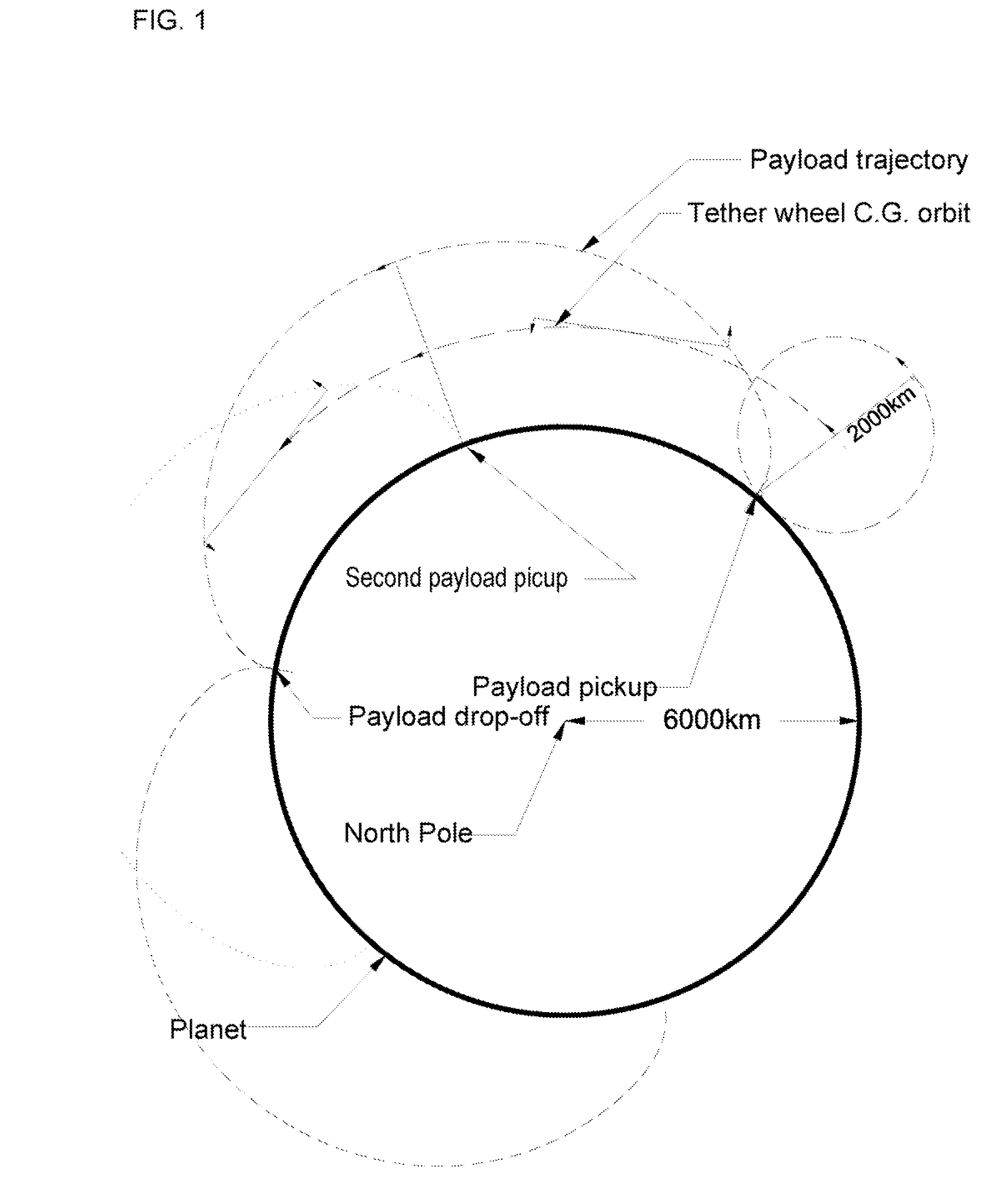 Space tether transport system